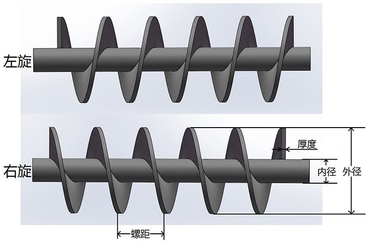 螺旋葉片判斷方法